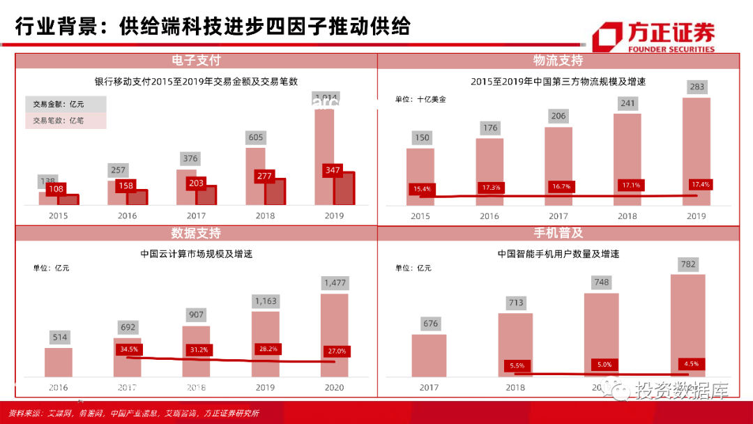领导利用与员工忠诚：对比分析